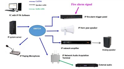 IoT IP 디지털 PA 시스템